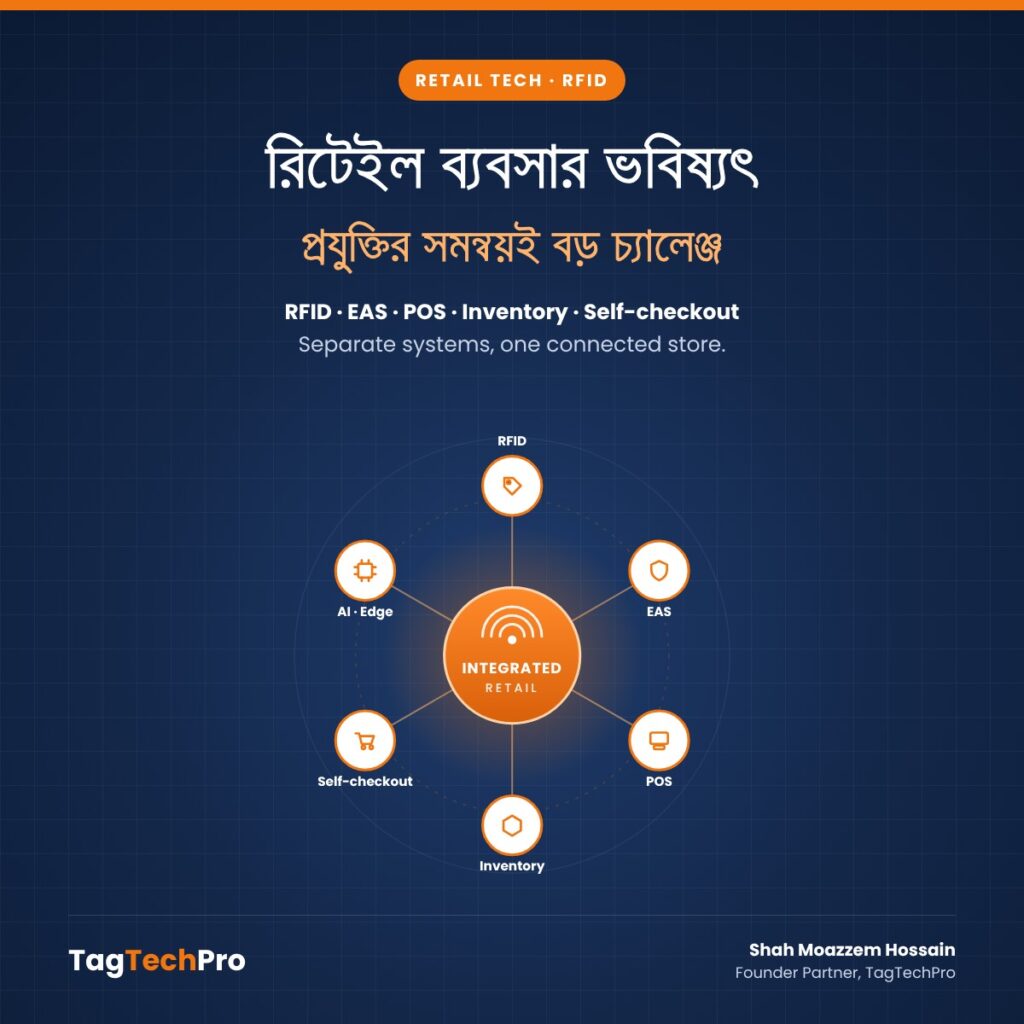 রিটেইল ব্যবসার ভবিষ্যৎ: নতুন প্রযুক্তি নয়, প্রযুক্তির সমন্বয়ই বড় চ্যালেঞ্জ